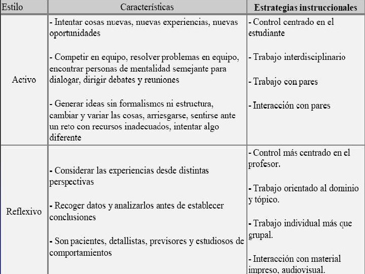 El Ava y el Estilo de Aprendizaje 