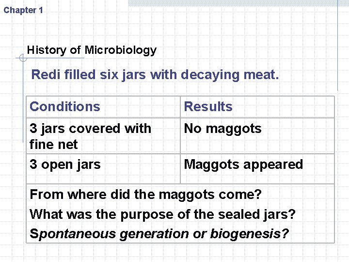 Chapter 1 History of Microbiology Redi filled six jars with decaying meat. Conditions Results