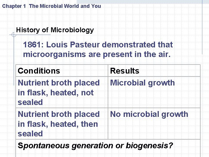 Chapter 1 The Microbial World and You History of Microbiology 1861: Louis Pasteur demonstrated