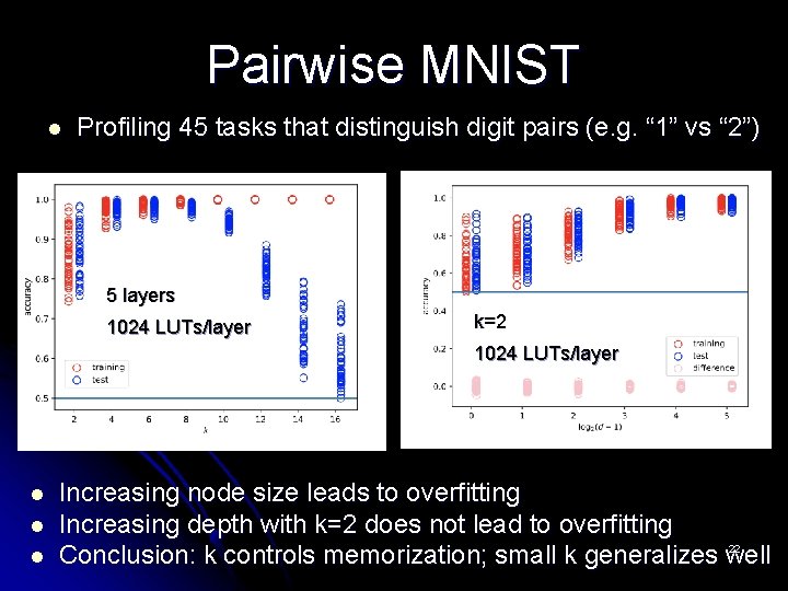 Pairwise MNIST l Profiling 45 tasks that distinguish digit pairs (e. g. “ 1”
