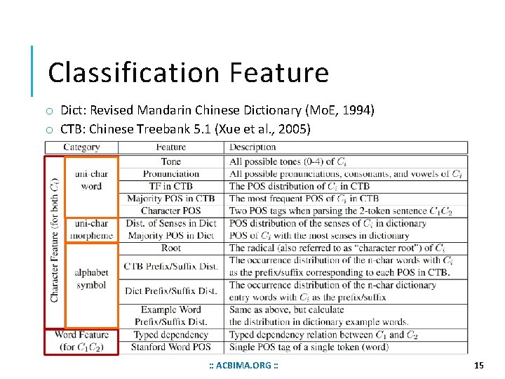 Classification Feature o Dict: Revised Mandarin Chinese Dictionary (Mo. E, 1994) o CTB: Chinese