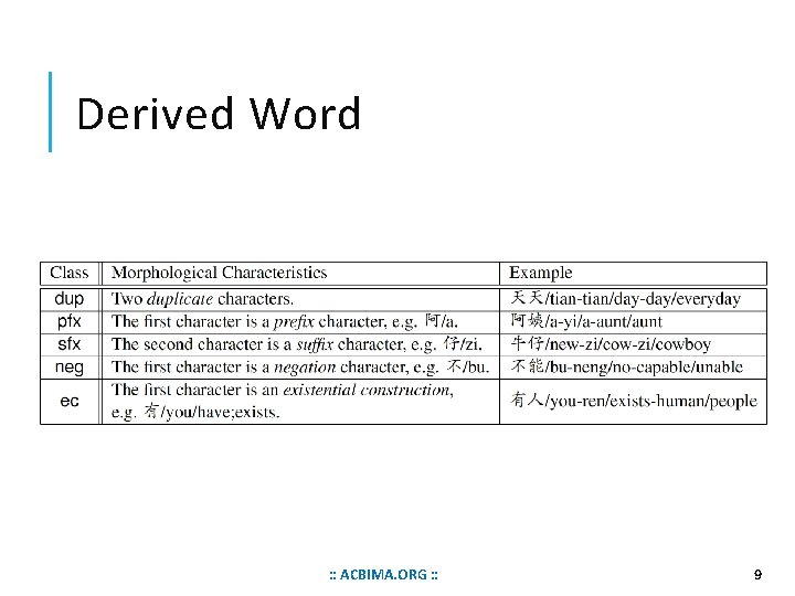 Derived Word : : ACBIMA. ORG : : 9 