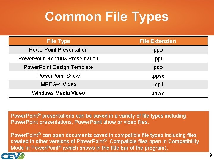Common File Types File Type File Extension Power. Point Presentation . pptx Power. Point