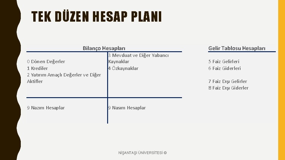 TEK DÜZEN HESAP PLANI Bilanço Hesapları 0 Dönen Değerler 1 Krediler 2 Yatırım Amaçlı