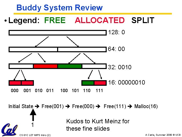 Buddy System Review • Legend: FREE ALLOCATED SPLIT 128: 0 64: 00 32: 0010