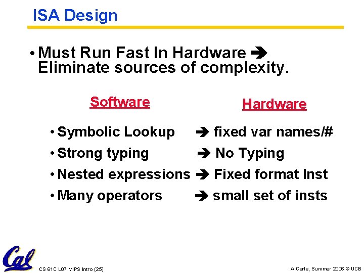 ISA Design • Must Run Fast In Hardware Eliminate sources of complexity. Software Hardware
