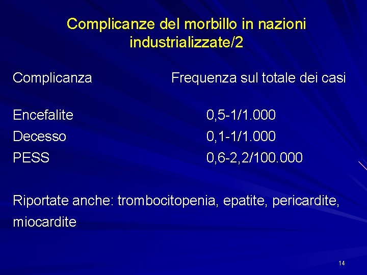 Complicanze del morbillo in nazioni industrializzate/2 Complicanza Frequenza sul totale dei casi Encefalite 0,