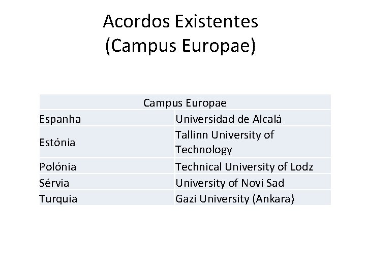 Acordos Existentes (Campus Europae) Espanha Estónia Polónia Sérvia Turquia Campus Europae Universidad de Alcalá