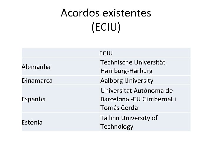 Acordos existentes (ECIU) Alemanha Dinamarca Espanha Estónia ECIU Technische Universität Hamburg-Harburg Aalborg University Universitat