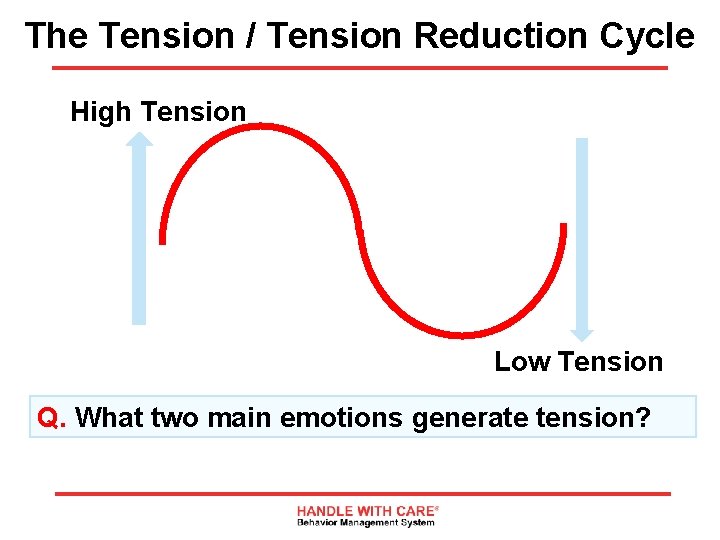 The Tension / Tension Reduction Cycle High Tension Low Tension Q. What two main