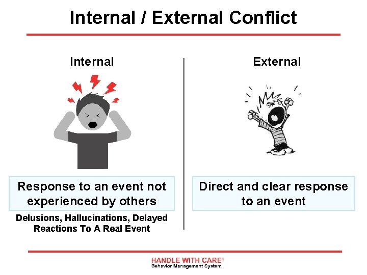 Internal / External Conflict Internal External Response to an event not experienced by others