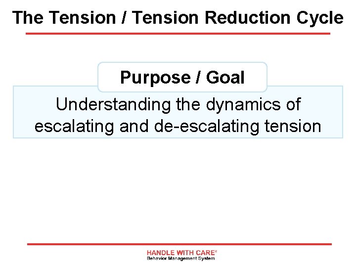 The Tension / Tension Reduction Cycle Purpose / Goal Understanding the dynamics of escalating