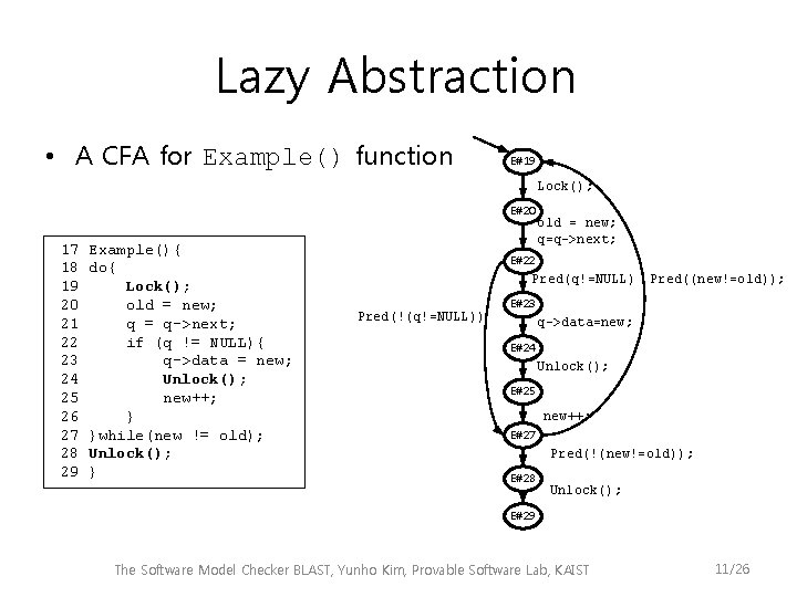 Lazy Abstraction • A CFA for Example() function E#19 Lock(); E#20 17 18 19