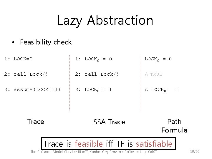 Lazy Abstraction • Feasibility check 1: LOCK=0 1: LOCK 0 = 0 2: call