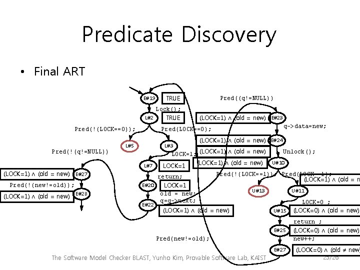 Predicate Discovery • Final ART E#19 TRUE Pred((q!=NULL)) Lock(); L#2 Pred(!(LOCK==0)); Pred(!(q!=NULL)) (LOCK=1) Æ