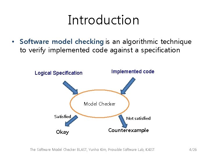 Introduction • Software model checking is an algorithmic technique to verify implemented code against
