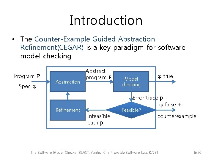 Introduction • The Counter-Example Guided Abstraction Refinement(CEGAR) is a key paradigm for software model