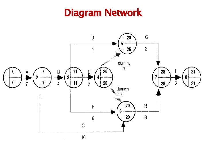 Diagram Network 