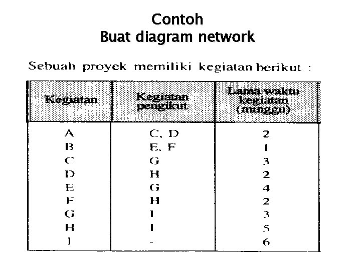 Contoh Buat diagram network 