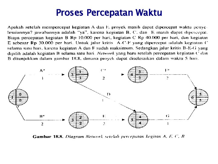 Proses Percepatan Waktu 