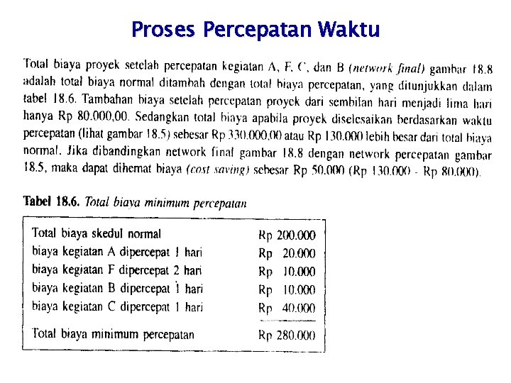 Proses Percepatan Waktu 
