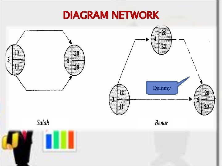 DIAGRAM NETWORK Dummy 