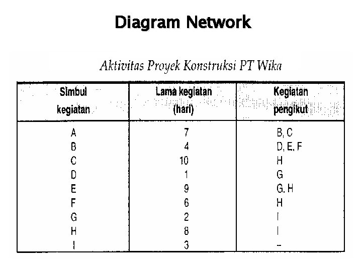 Diagram Network 