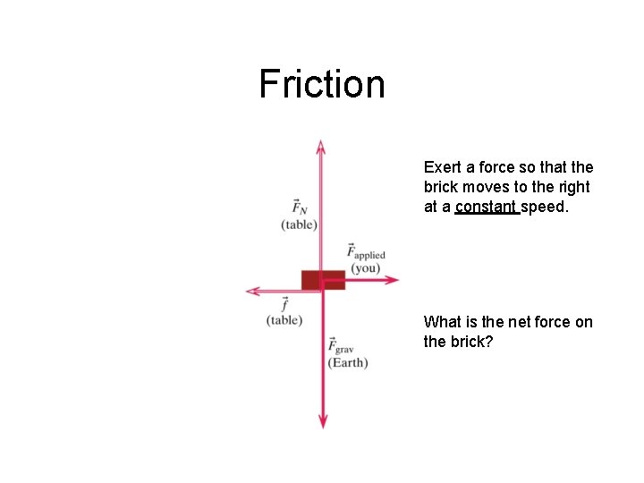 Friction Exert a force so that the brick moves to the right at a