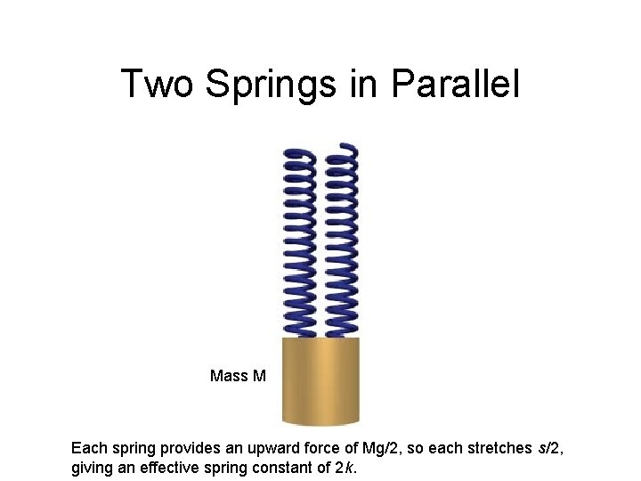 Two Springs in Parallel Mass M Each spring provides an upward force of Mg/2,