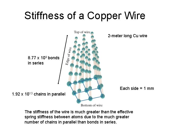 Stiffness of a Copper Wire 2 -meter long Cu wire 8. 77 x 109