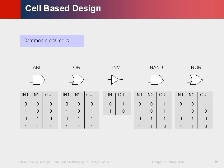 © KLMH Cell Based Design Common digital cells IN 1 IN 2 OR OUT