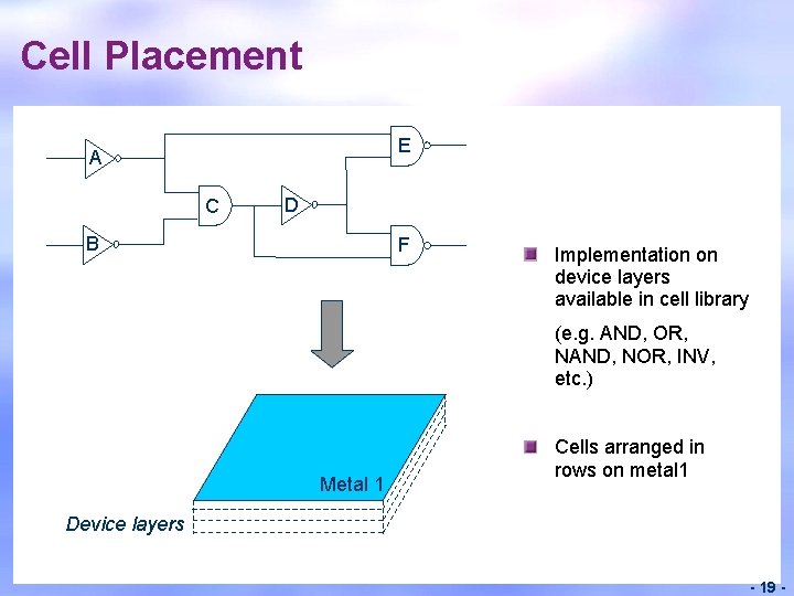 Cell Placement E A C D B F Implementation on device layers available in