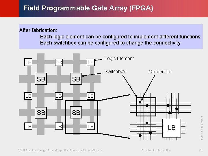 © KLMH Field Programmable Gate Array (FPGA) After fabrication: Each logic element can be