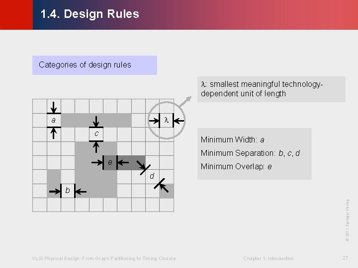 © KLMH 1. 4. Design Rules Categories of design rules : smallest meaningful technologydependent