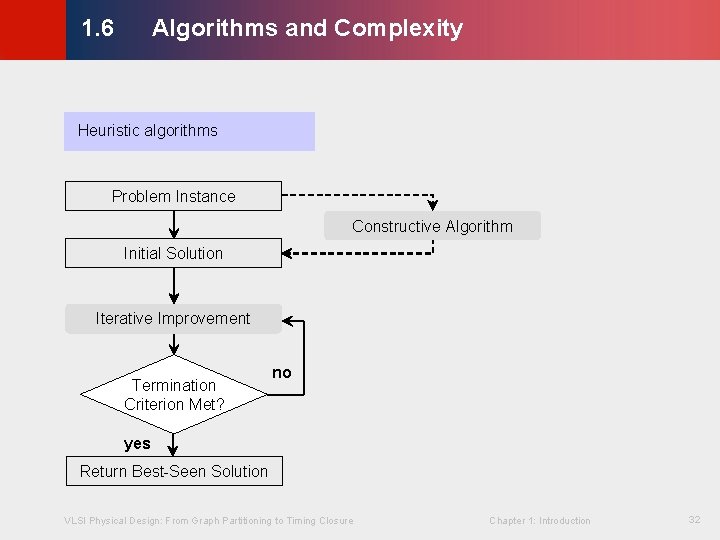 Algorithms and Complexity © KLMH 1. 6 Heuristic algorithms Problem Instance Constructive Algorithm Initial