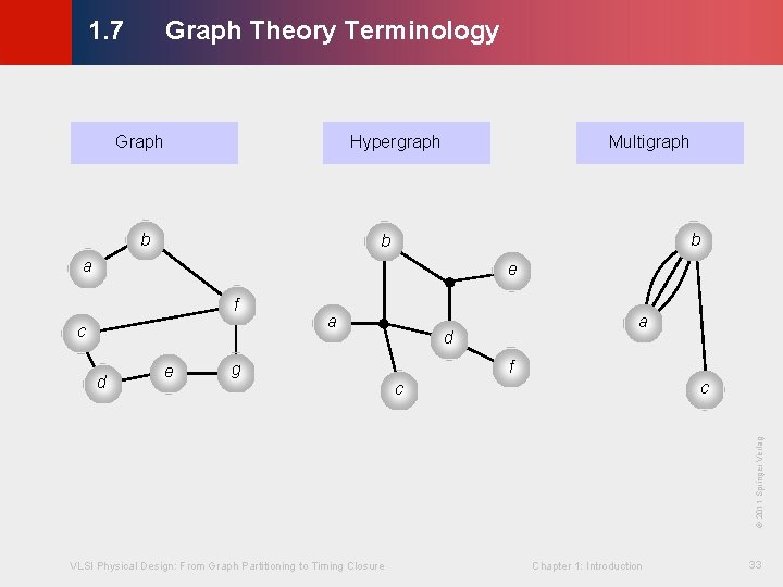 Graph Theory Terminology © KLMH 1. 7 Graph Hypergraph b Multigraph b b a