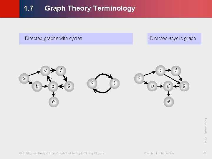Graph Theory Terminology © KLMH 1. 7 Directed graphs with cycles c c f