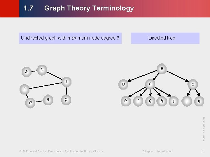 Graph Theory Terminology © KLMH 1. 7 Undirected graph with maximum node degree 3