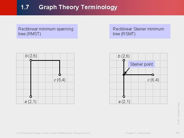 Graph Theory Terminology © KLMH 1. 7 Rectilinear minimum spanning tree (RMST) b (2,