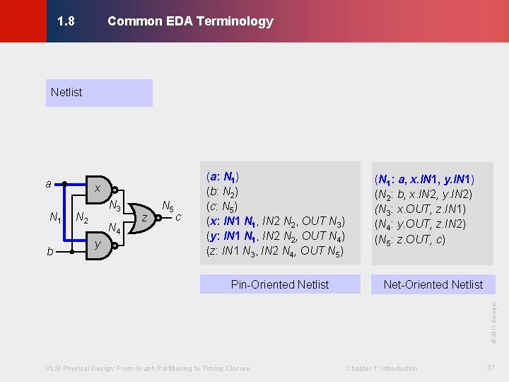 Common EDA Terminology © KLMH 1. 8 Netlist a N 1 b x N