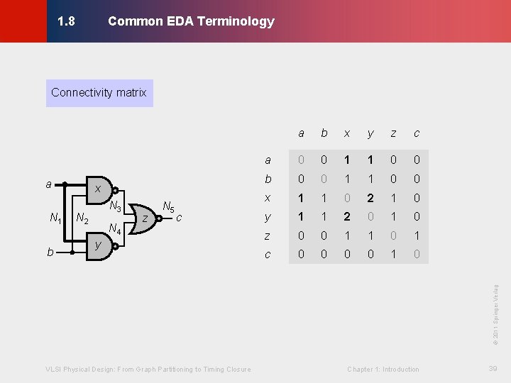 Common EDA Terminology © KLMH 1. 8 Connectivity matrix a N 1 N 3