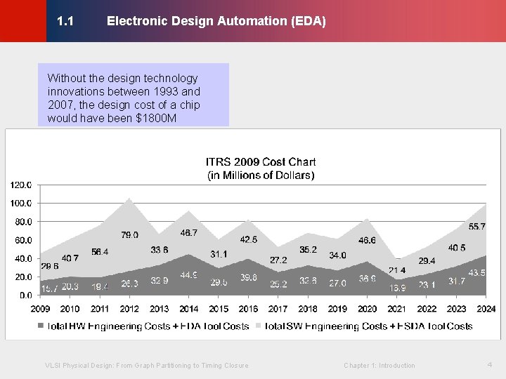 Electronic Design Automation (EDA) © KLMH 1. 1 VLSI Physical Design: From Graph Partitioning