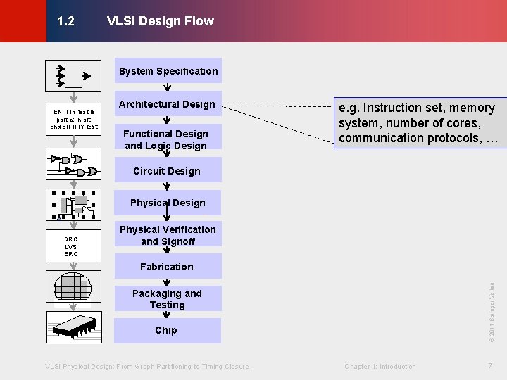 VLSI Design Flow © KLMH 1. 2 System Specification ENTITY test is port a: