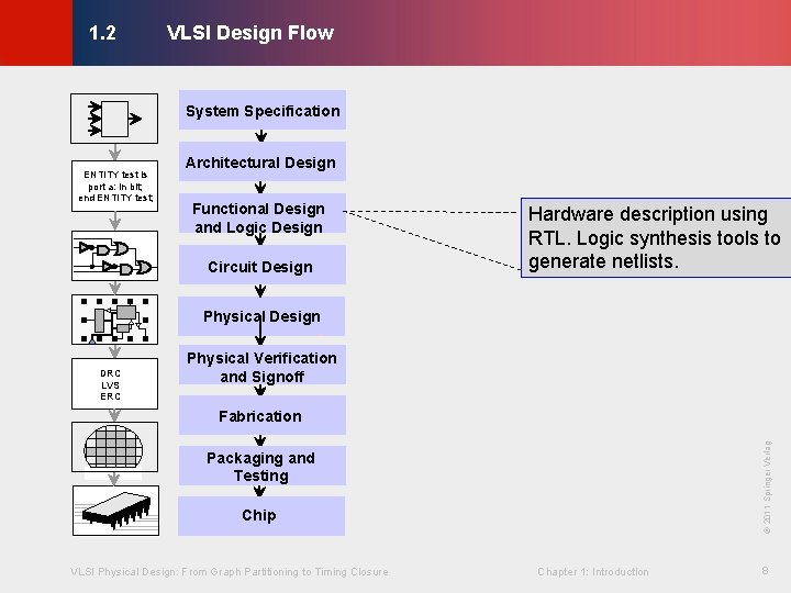 VLSI Design Flow © KLMH 1. 2 System Specification ENTITY test is port a: