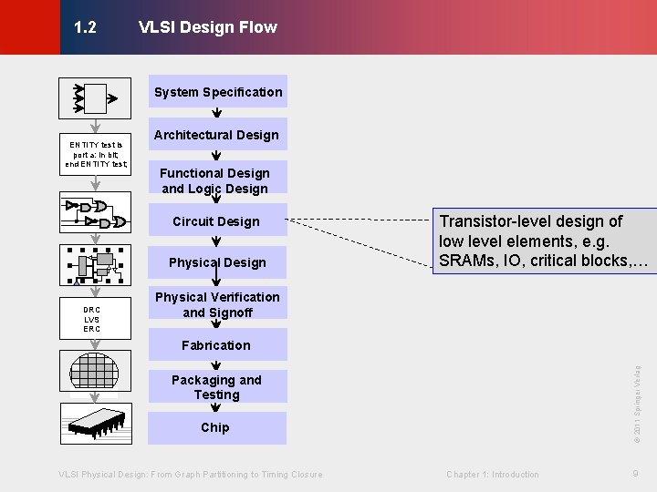 VLSI Design Flow © KLMH 1. 2 System Specification ENTITY test is port a: