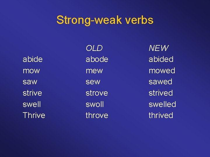 Strong-weak verbs abide mow saw strive swell Thrive OLD abode mew strove swoll throve