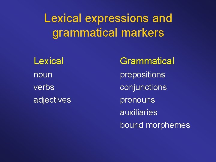 Lexical expressions and grammatical markers Lexical Grammatical noun verbs adjectives prepositions conjunctions pronouns auxiliaries