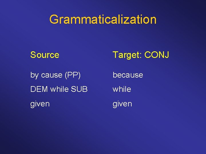 Grammaticalization Source Target: CONJ by cause (PP) because DEM while SUB while given 