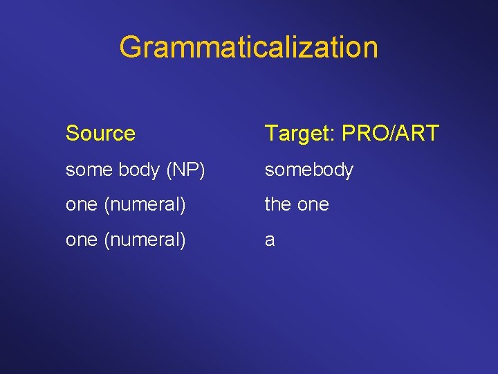 Grammaticalization Source Target: PRO/ART some body (NP) somebody one (numeral) the one (numeral) a