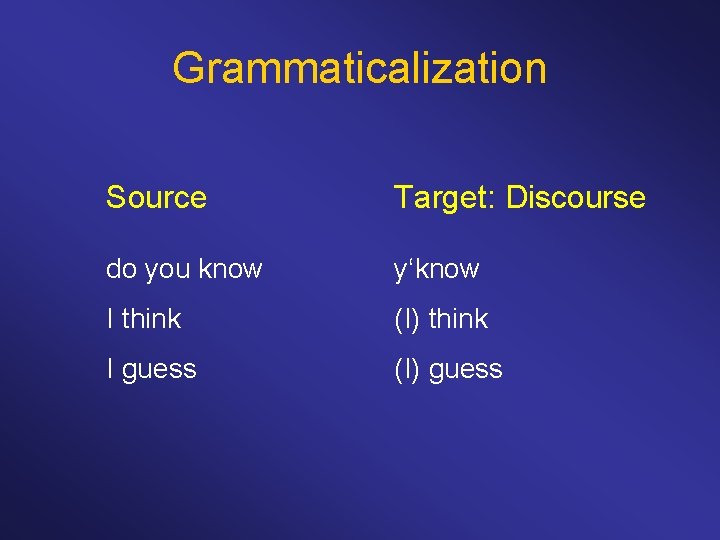 Grammaticalization Source Target: Discourse do you know y‘know I think (I) think I guess